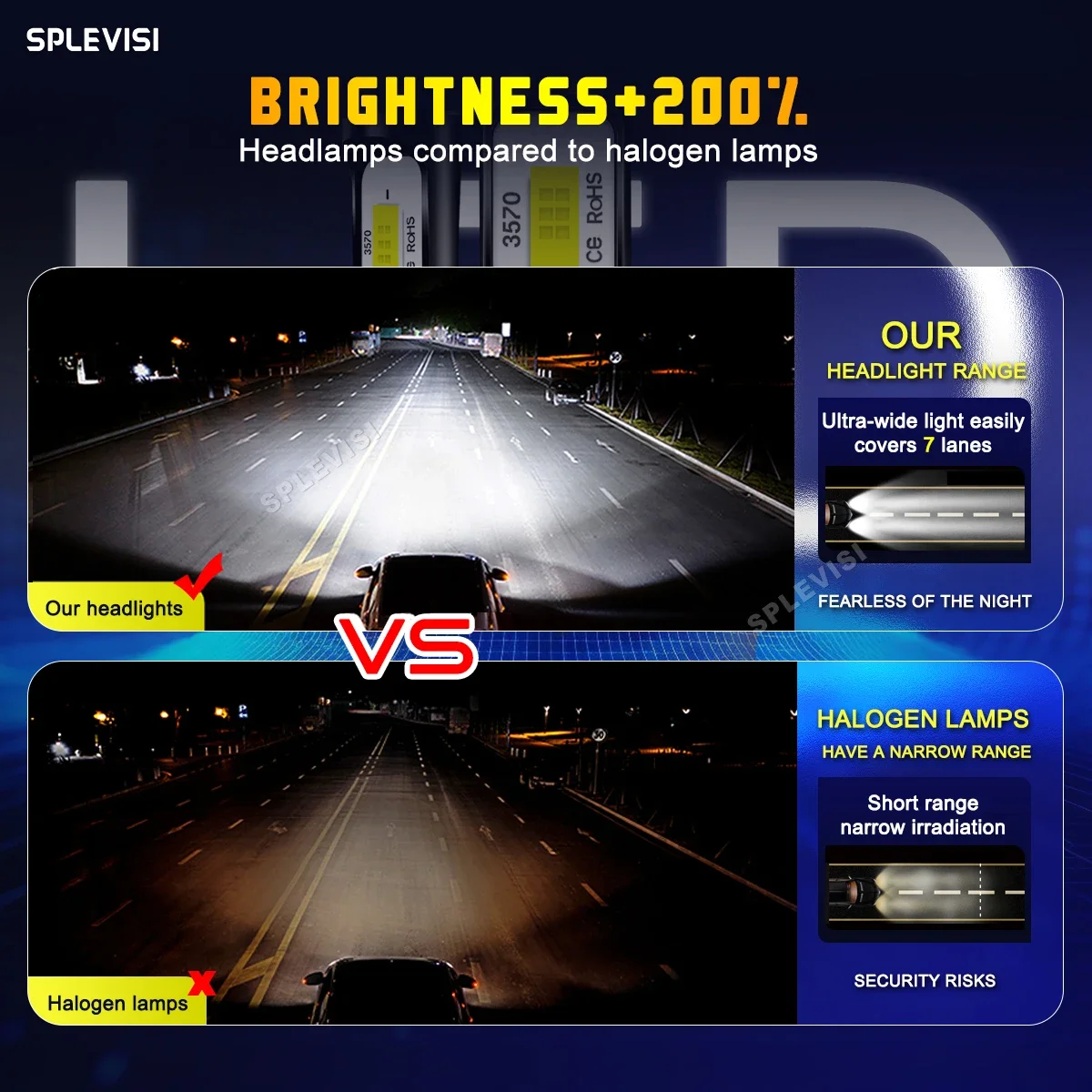 Luces Led Para Vehiculos 2x H7 - Headlight Aiming Tool のレビューと価格