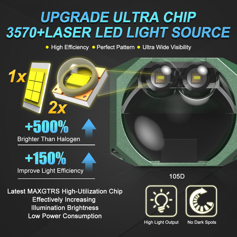Double Laser 1.5inch Bi Led Mo - Headlight Aiming Tool のレビューと価格