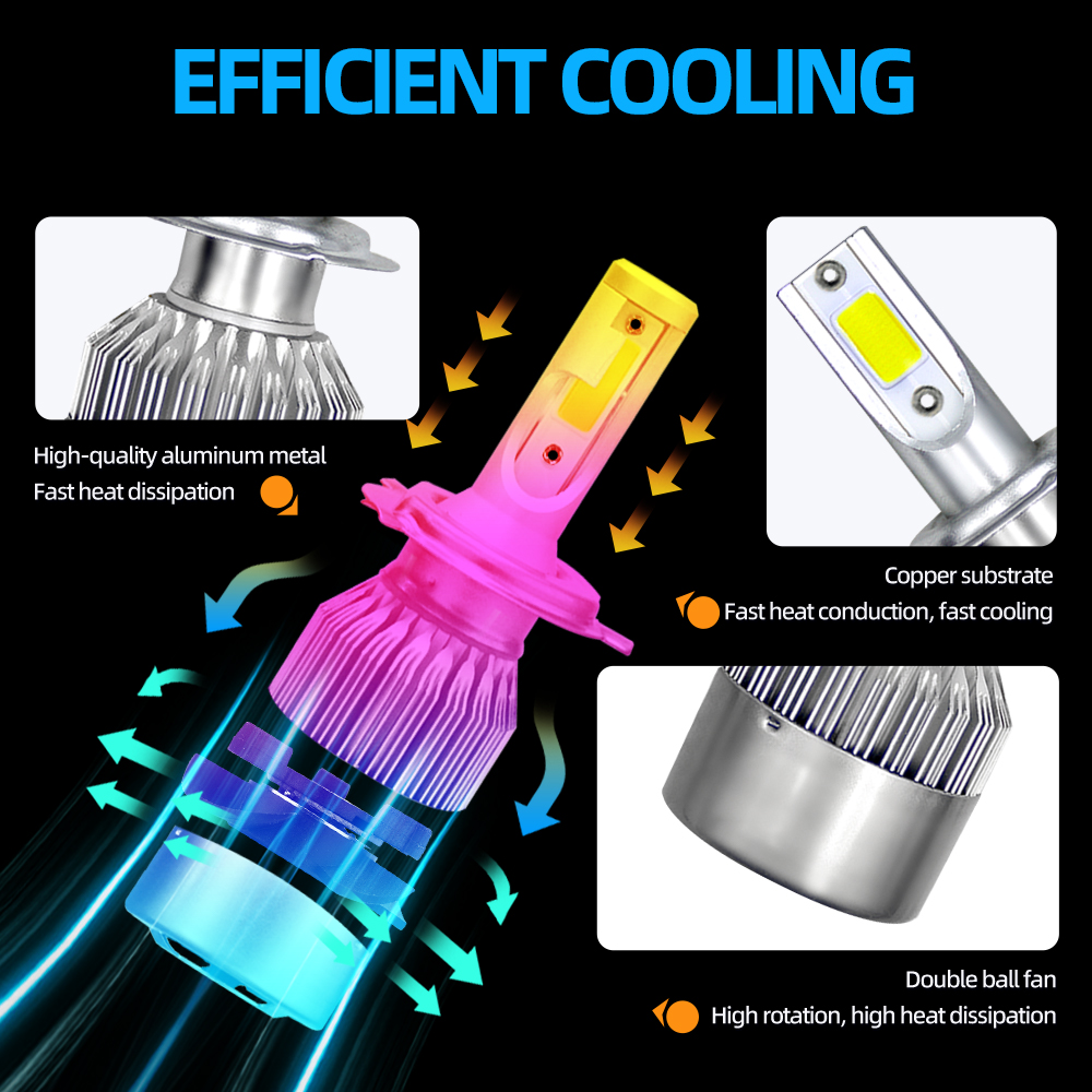 LED Car Headlight Bulbs 9005 H - Headlight Aiming Tool のレビューと価格